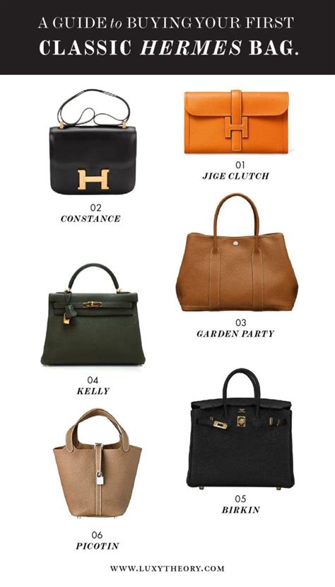 different type of hermes bags|Hermes bag catalogue.